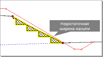 Что такое заложение откоса