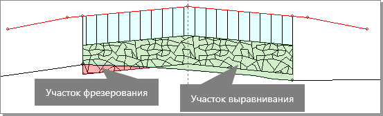 Картограмма фрезерования асфальта образец